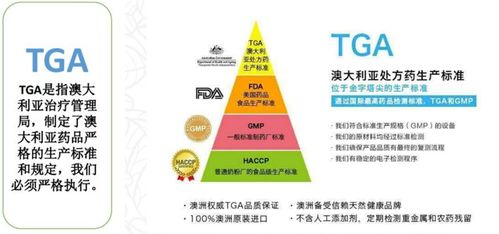 国际认证的TGA cGMP HACCP各有何不同 起底网红大单品背后的澳洲严苛认证监管加持
